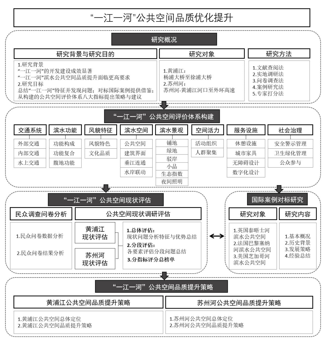 学术报告 | 王林:人民城市理念下的城市更新模式与上海实践 学术报告 | 王林:人民城市理念下的城市更新模式与上海实践