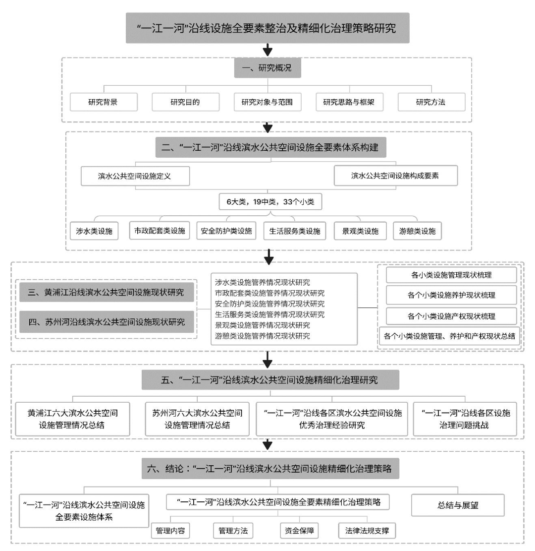 学术报告 | 王林:人民城市理念下的城市更新模式与上海实践 学术报告 | 王林:人民城市理念下的城市更新模式与上海实践