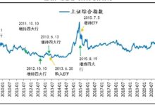 中国版平准基金:必要性和可行性-规划问道