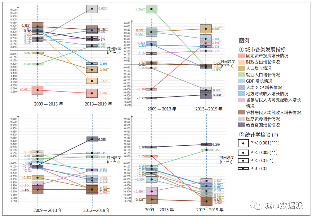 国家重点研发计划“村镇空间扩展的时空模拟关键技术”项目成果分享丨城市数据派