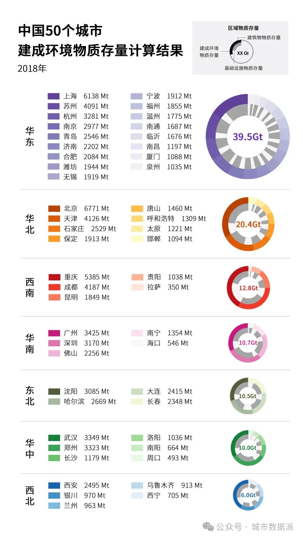 【数据集介绍】50城建成环境物质存量的高空间分辨率分布数据集丨城市数据派