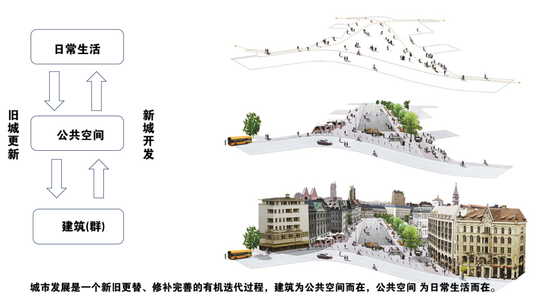 庄宇：日常的温暖——“为人”的城市公共空间