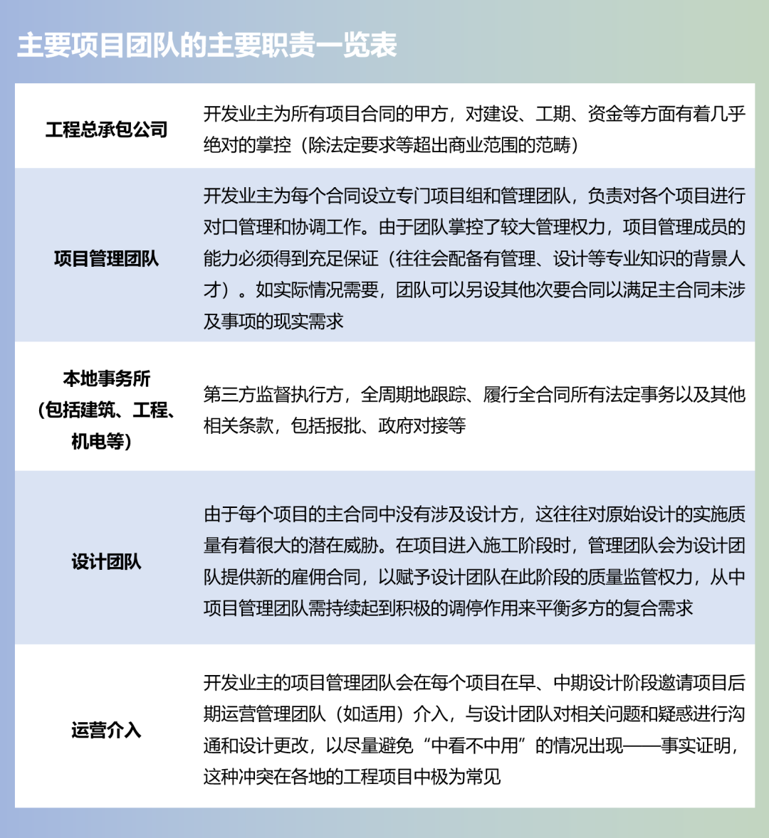 城市更新方法与效益:香港港岛东片区再开发 城市更新方法与效益:香港港岛东片区再开发