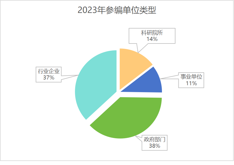 申报通知:2024中国智慧城市先锋榜优秀应用案例征集 申报通知:2024中国智慧城市先锋榜优秀应用案例征集