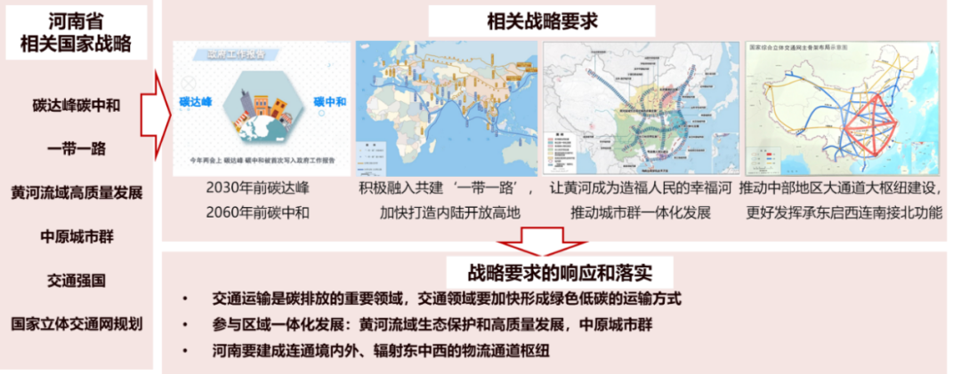 科研创新 | 省级国土空间规划与综合交通体系协同规划方法研究 科研创新 | 省级国土空间规划与综合交通体系协同规划方法研究