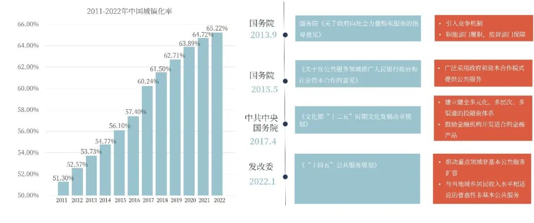 人居环境和营商环境综合视野之下的城市公共空间综合运营深度实践 人居环境和营商环境综合视野之下的城市公共空间综合运营深度实践