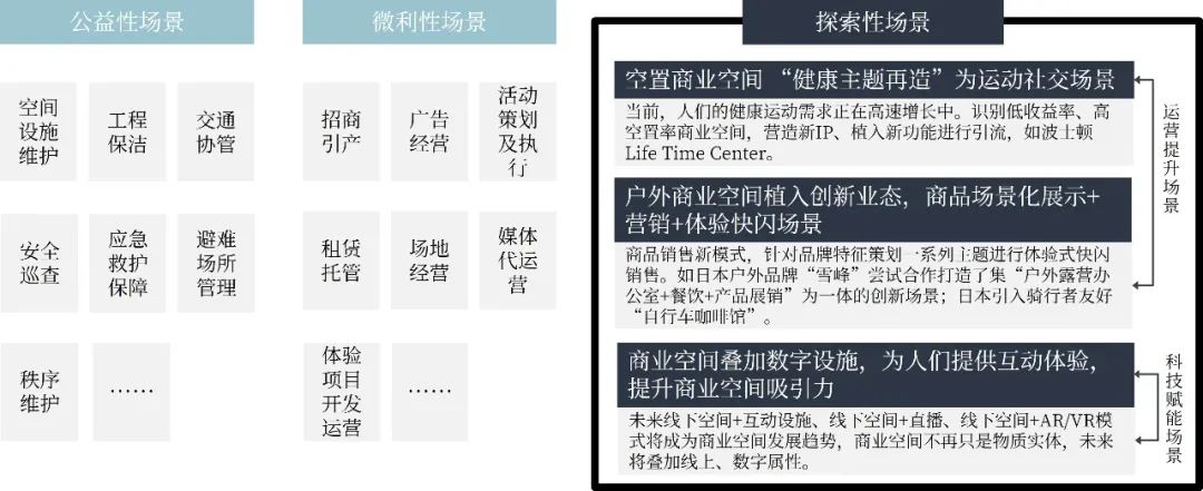 人居环境和营商环境综合视野之下的城市公共空间综合运营深度实践 人居环境和营商环境综合视野之下的城市公共空间综合运营深度实践