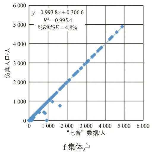 张天然 | 高级出行需求模型的增强人口仿真研究 张天然 | 高级出行需求模型的增强人口仿真研究