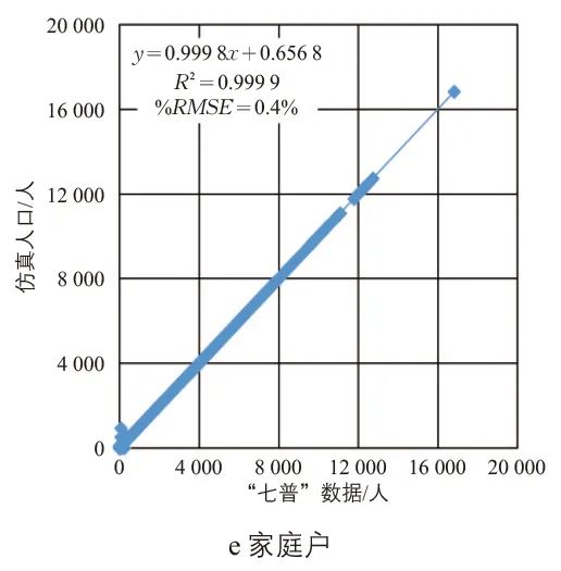 张天然 | 高级出行需求模型的增强人口仿真研究 张天然 | 高级出行需求模型的增强人口仿真研究