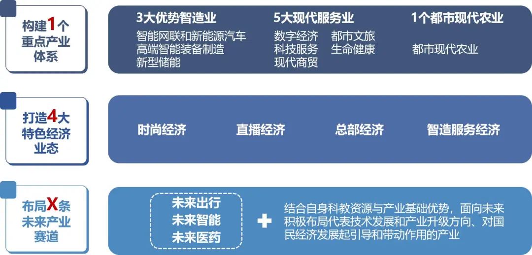 奋进番禺|热辣滚烫,《番禺区产业规划(2022-2035)》点燃新质生产力,助推“智造创新城” 奋进番禺|热辣滚烫,《番禺区产业规划(2022-2035)》点燃新质生产力,助推“智造创新城”