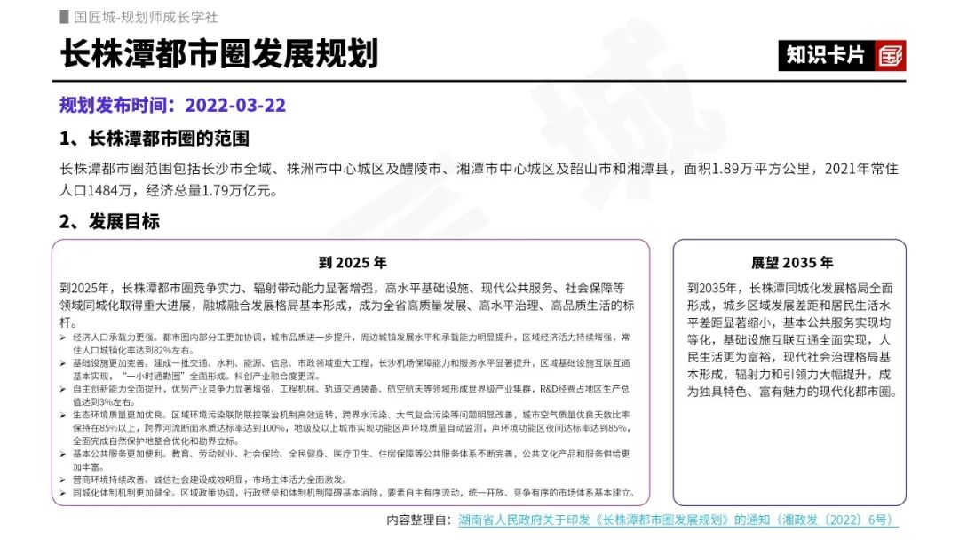 #规划学社今日更新:重庆、青岛、长株潭都市圈发展规划案例 #规划学社今日更新:重庆、青岛、长株潭都市圈发展规划案例