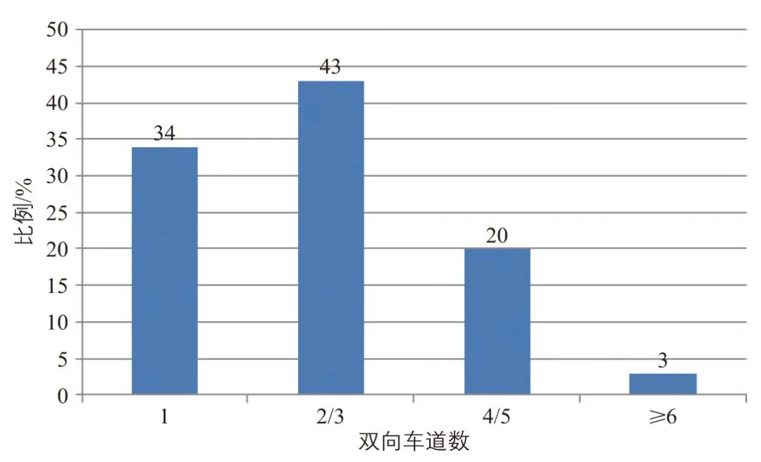 金伟∣澳门“窄马路、密路网”规划建设启示