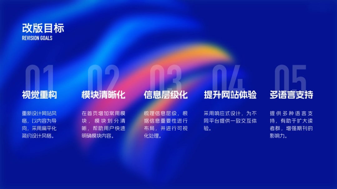 《城市规划学刊》官网焕新发布 《城市规划学刊》官网焕新发布