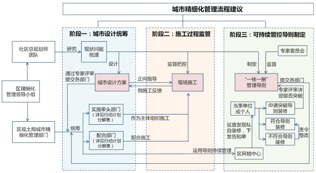 学术报告 | 王林:人民城市理念下的城市更新模式与上海实践 学术报告 | 王林:人民城市理念下的城市更新模式与上海实践