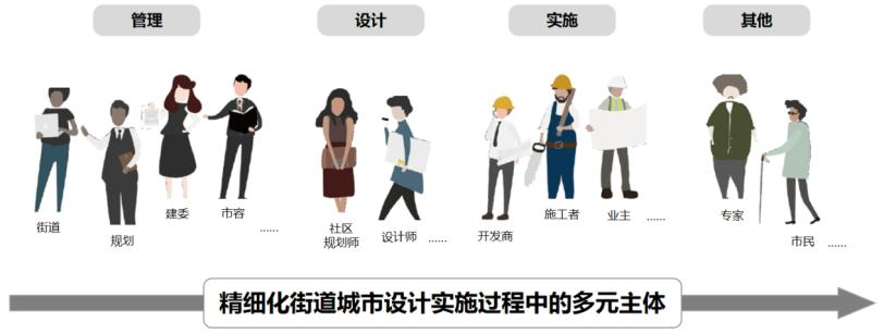 学术报告 | 王林:人民城市理念下的城市更新模式与上海实践 学术报告 | 王林:人民城市理念下的城市更新模式与上海实践