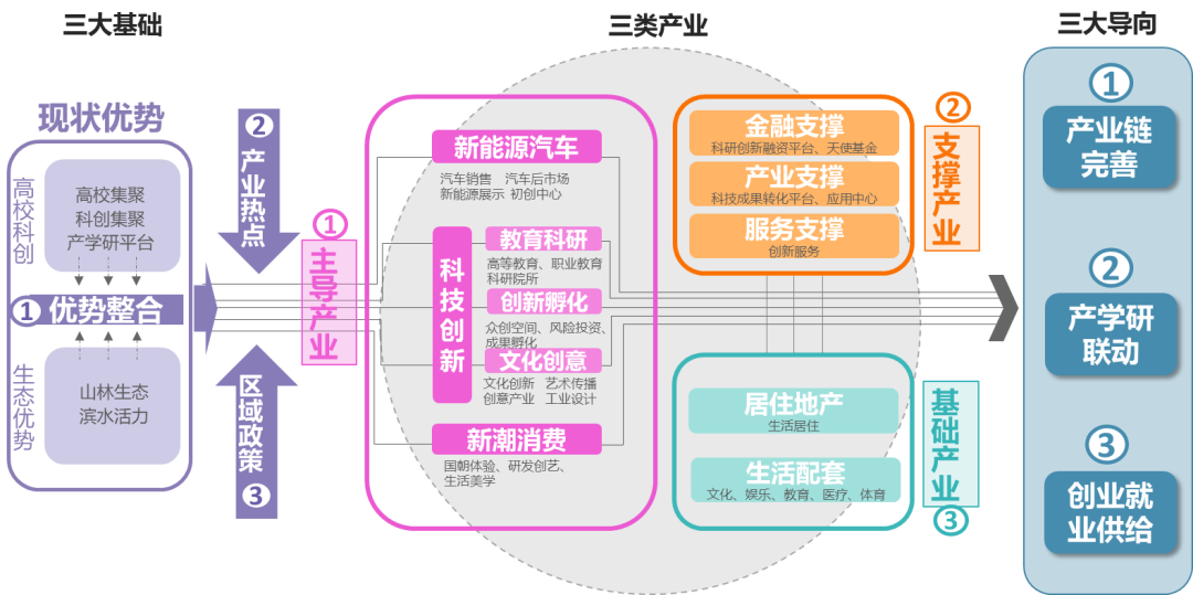 清华同衡在《宜宾市“双城”片区控制性详细规划暨城市设计和三江新区西入口门户区域修建性详细规划》方案征集中获得第一名并中标! 清华同衡在《宜宾市“双城”片区控制性详细规划暨城市设计和三江新区西入口门户区域修建性详细规划》方案征集中获得第一名并中标!