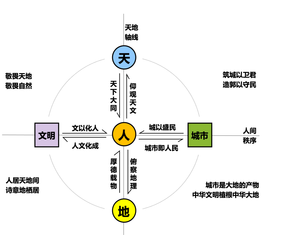 武廷海:都邑与中华文明 武廷海:都邑与中华文明
