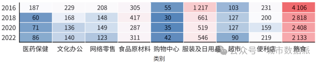 基于消费业态、手机信令等数据的生活圈虚化特征、机制与规划策略研究丨城市数据派