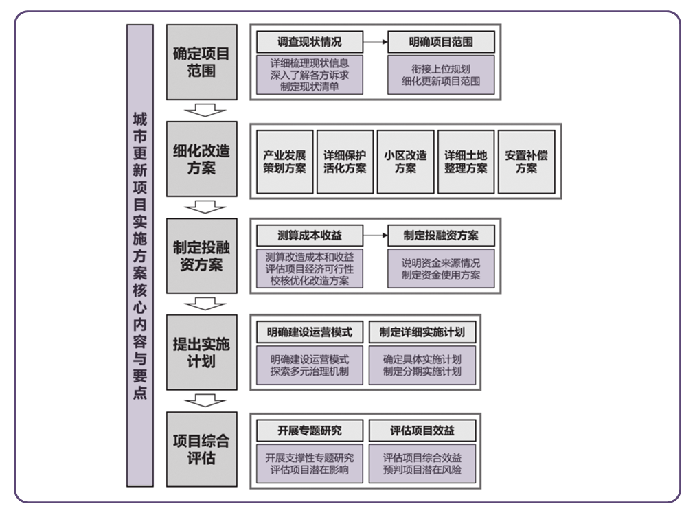 荐书 | 城市更新的治理创新