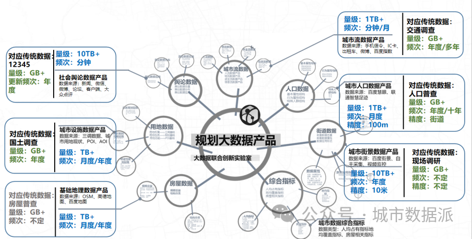 【创新实践项目分享】大数据赋能城市体检的新路径、新体系、新应用丨城市数据派
