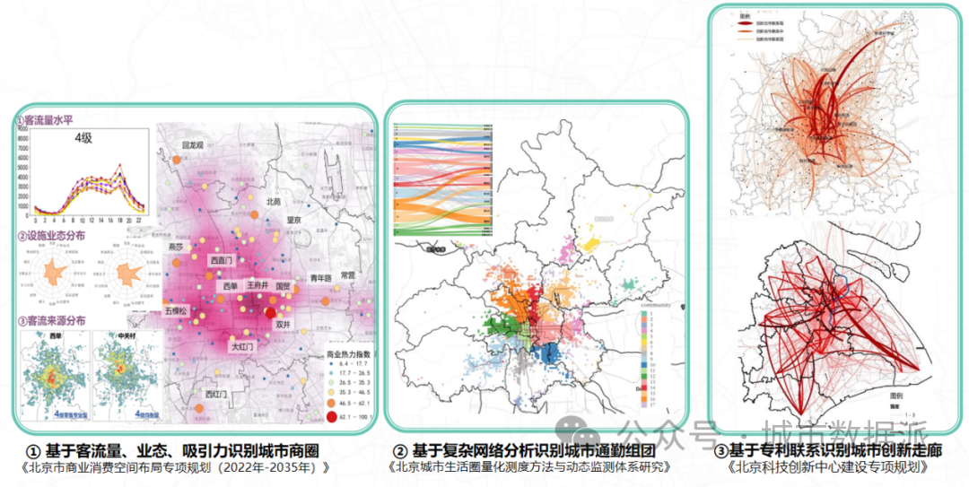【创新实践项目分享】大数据赋能城市体检的新路径、新体系、新应用丨城市数据派