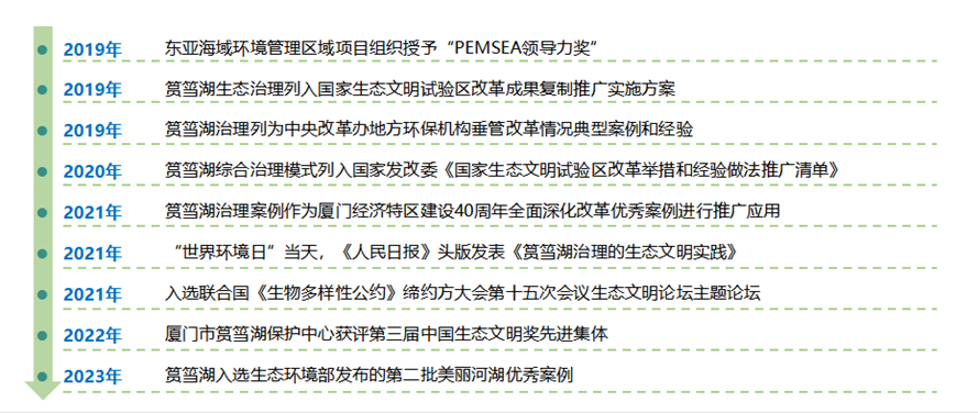 起笔：筼筜故事——人海和谐的“厦门实践”调查（一）