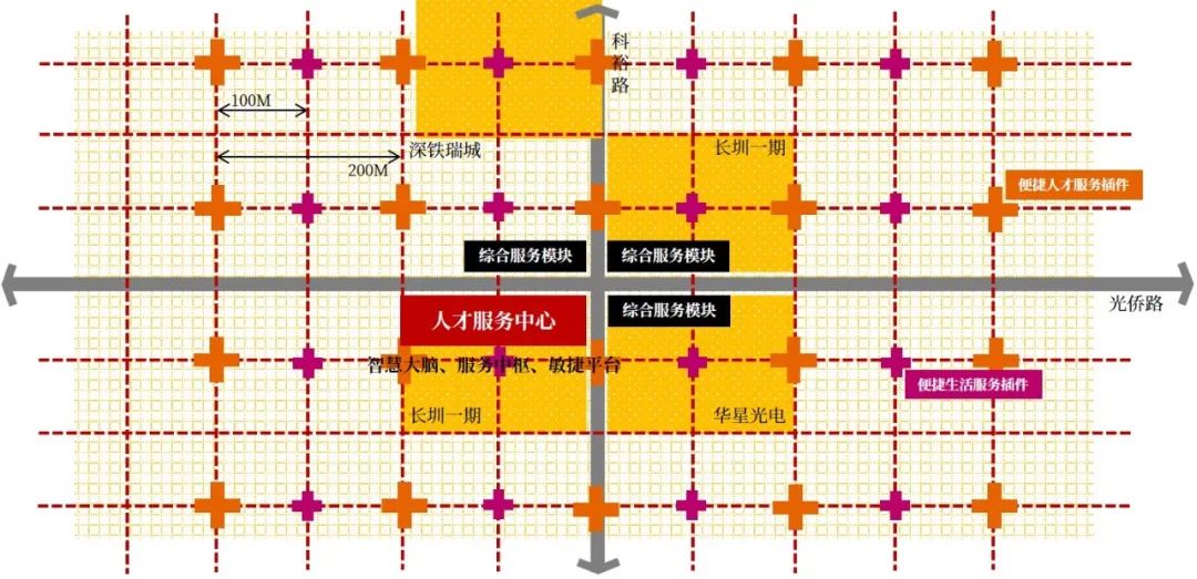 人居环境和营商环境综合视野之下的城市公共空间综合运营深度实践 人居环境和营商环境综合视野之下的城市公共空间综合运营深度实践
