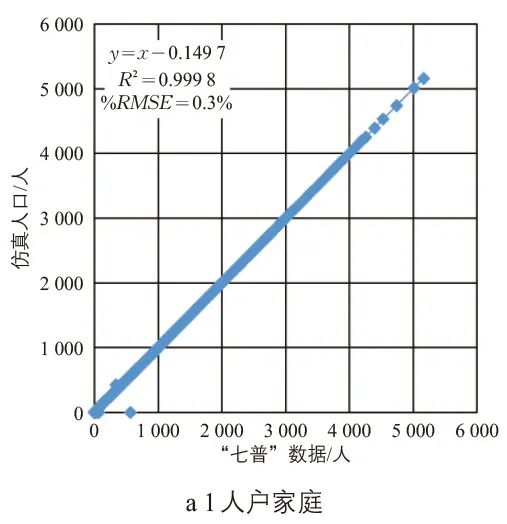 张天然 | 高级出行需求模型的增强人口仿真研究 张天然 | 高级出行需求模型的增强人口仿真研究