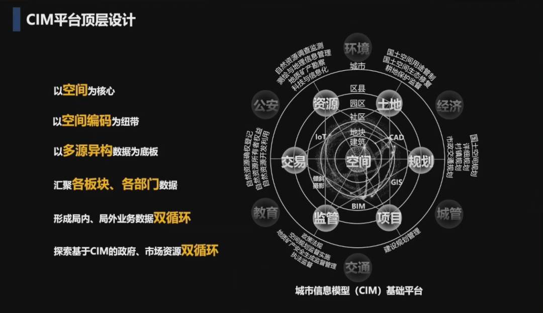 同衡学术·日新讲坛 | 杨滔:城市信息模型(CIM)平台的理论与实践 同衡学术·日新讲坛 | 杨滔:城市信息模型(CIM)平台的理论与实践