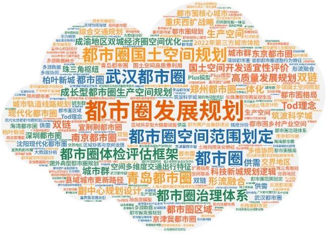 # 规划学社专题推荐:都市圈发展规划 # 规划学社专题推荐:都市圈发展规划