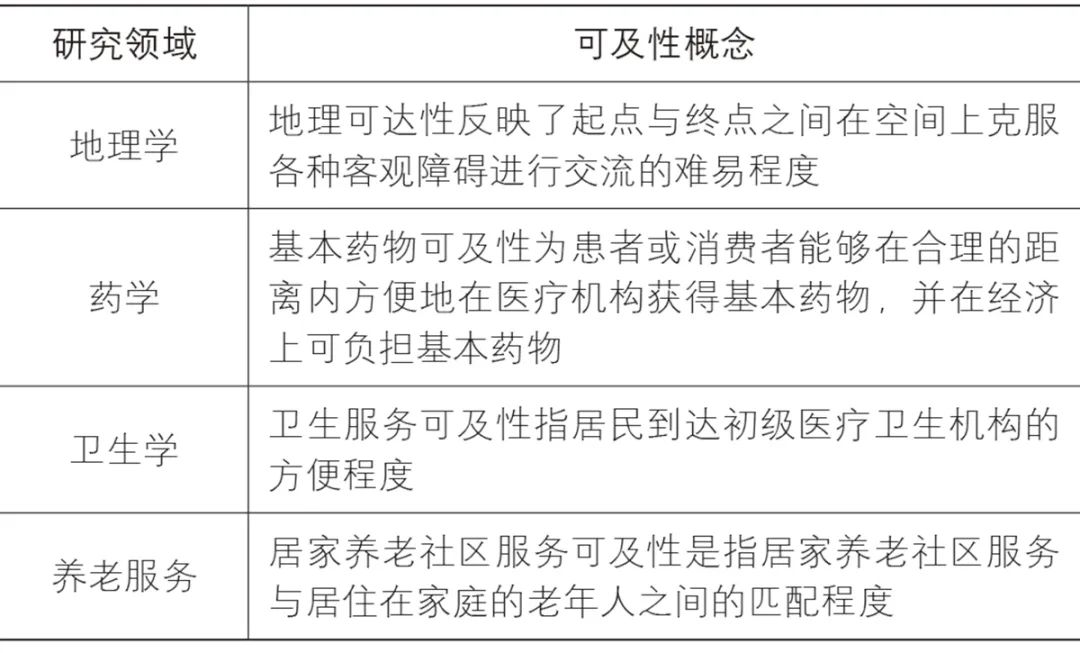 【文章导读】城市公共服务设施可及性评价的理论与方法