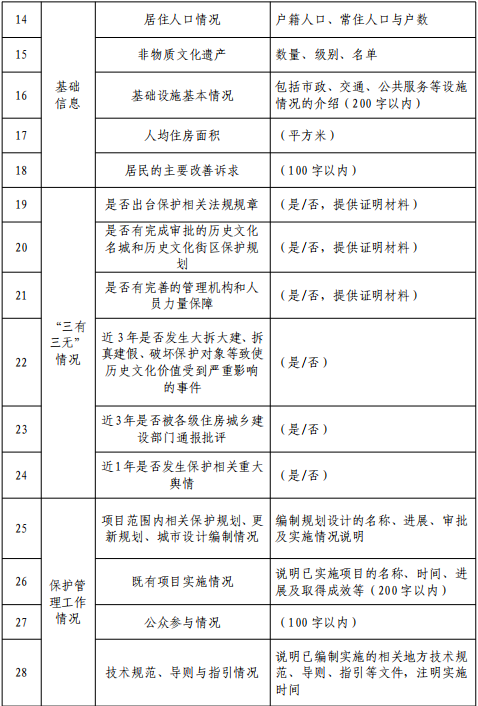 要闻 | 住建部、发改委印发《历史文化名城和街区等保护提升项目建设指南（试行）》