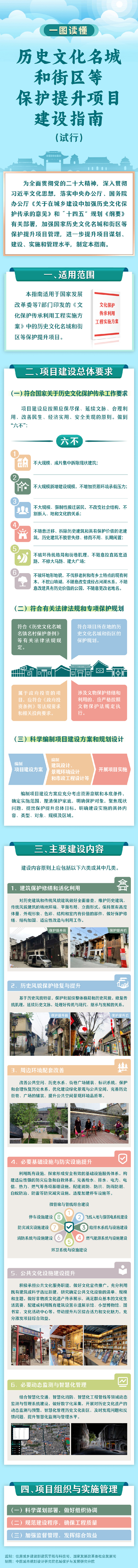 要闻 | 住建部、发改委印发《历史文化名城和街区等保护提升项目建设指南（试行）》