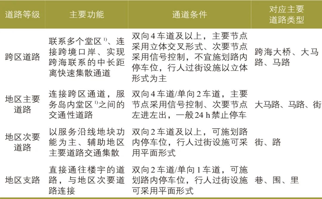 金伟∣澳门“窄马路、密路网”规划建设启示