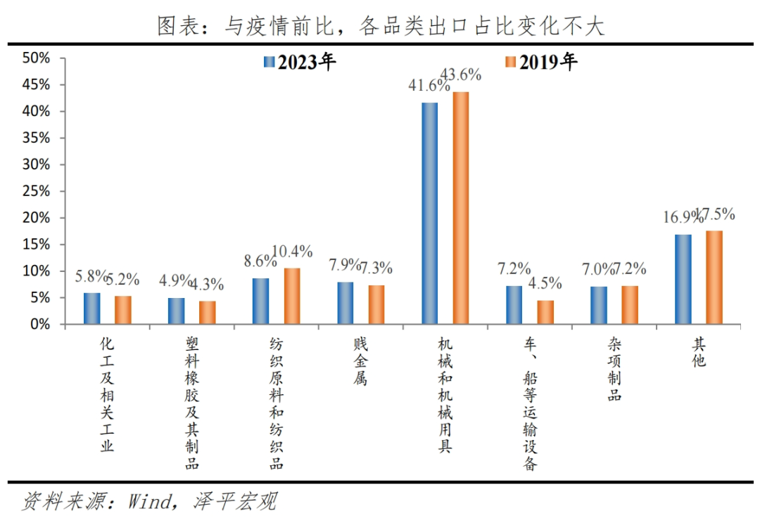 中国出口形势展望2024 中国出口形势展望2024