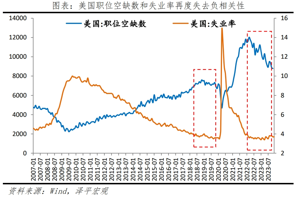 美联储推迟降息的五大原因