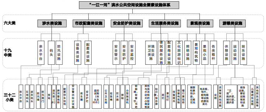 学术报告 | 王林:人民城市理念下的城市更新模式与上海实践 学术报告 | 王林:人民城市理念下的城市更新模式与上海实践