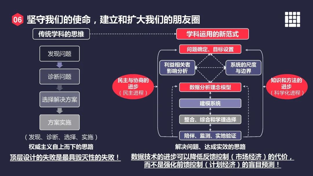 尹稚:迎风击浪——我们的战略定力从何而来 尹稚:迎风击浪——我们的战略定力从何而来