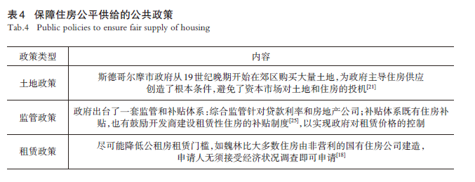 【文章精选】瑞典“人民家园”理念下的新城规划实践及社会影响研究 | 2023年第5期
