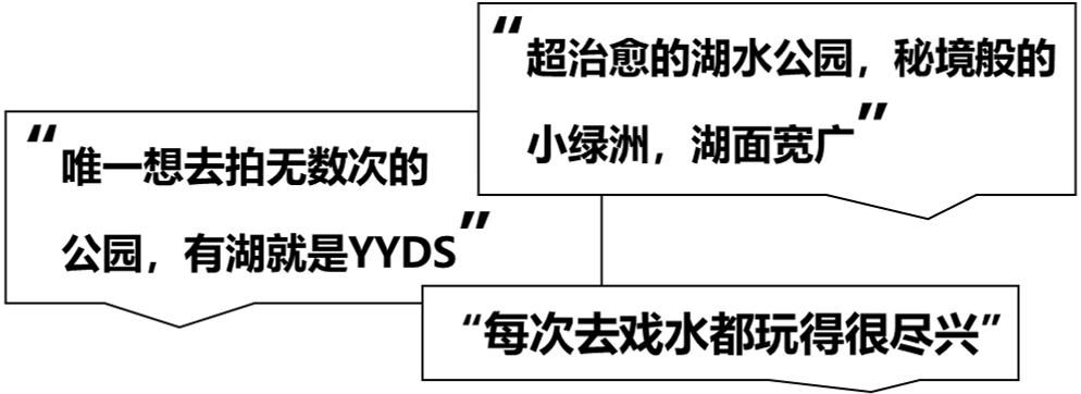 一份有温度的大数据报告!成都人“耍公园”的打开方式丨城市数据派 一份有温度的大数据报告!成都人“耍公园”的打开方式丨城市数据派