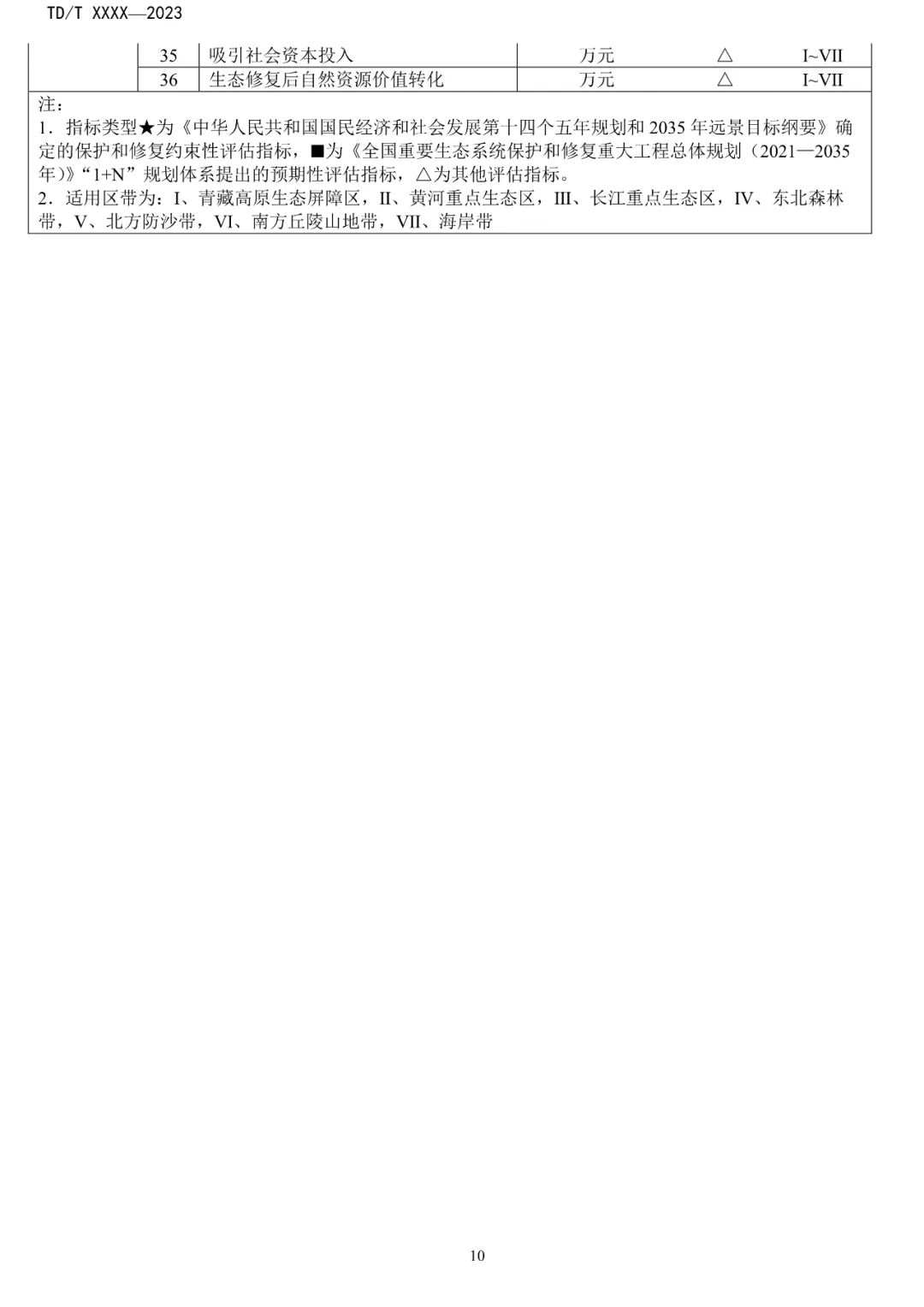 关系重大生态系统保护修复，土地管理行标征求意见