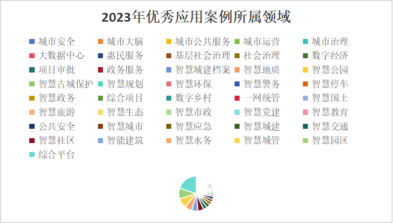 申报通知:2024中国智慧城市先锋榜优秀应用案例征集 申报通知:2024中国智慧城市先锋榜优秀应用案例征集