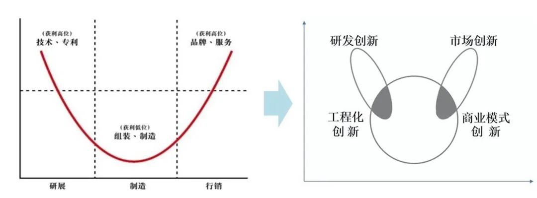 中国式的“新制造旅游”大有可为！