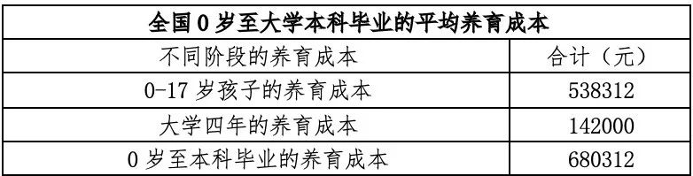 中国生育成本报告2024版 中国生育成本报告2024版