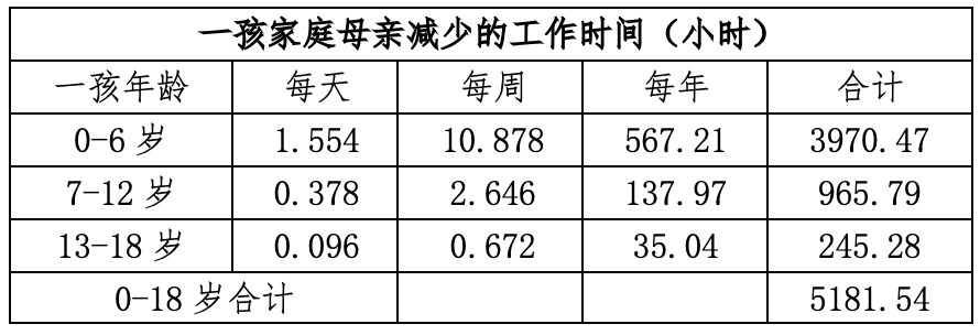 中国生育成本报告2024版 中国生育成本报告2024版