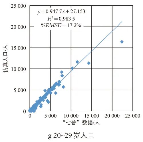 张天然 | 高级出行需求模型的增强人口仿真研究 张天然 | 高级出行需求模型的增强人口仿真研究