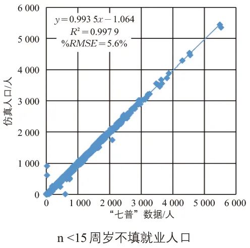 张天然 | 高级出行需求模型的增强人口仿真研究 张天然 | 高级出行需求模型的增强人口仿真研究