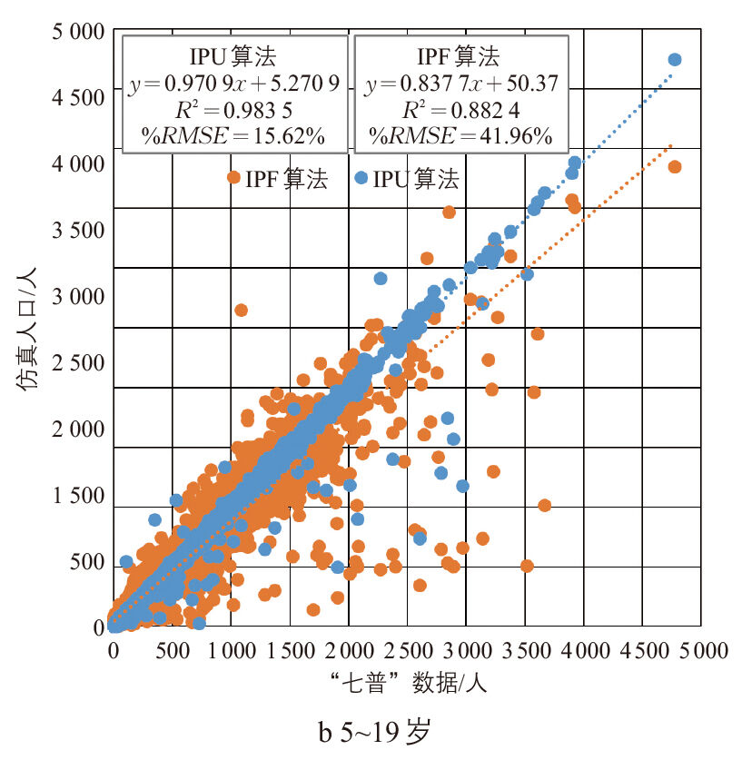 张天然 | 高级出行需求模型的增强人口仿真研究 张天然 | 高级出行需求模型的增强人口仿真研究