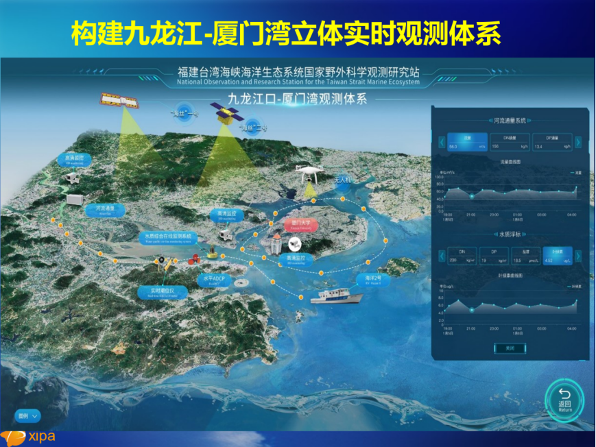 运笔：厦门方法——人海和谐的“厦门实践”调查（四）
