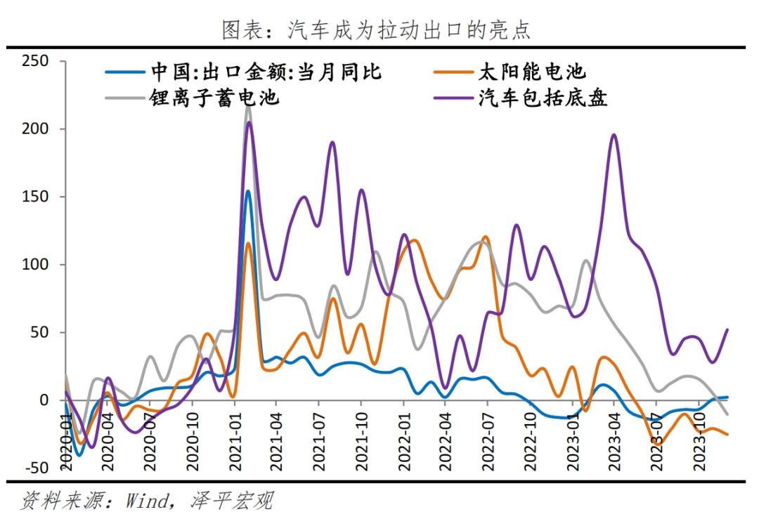 中国出口形势展望2024 中国出口形势展望2024